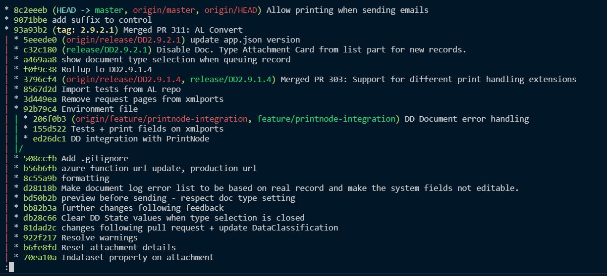 Git Log Graph Oneline.JPG